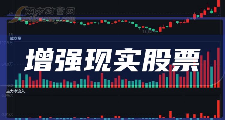 >2023增强现实概念股票板块分类盘点!(12/1)