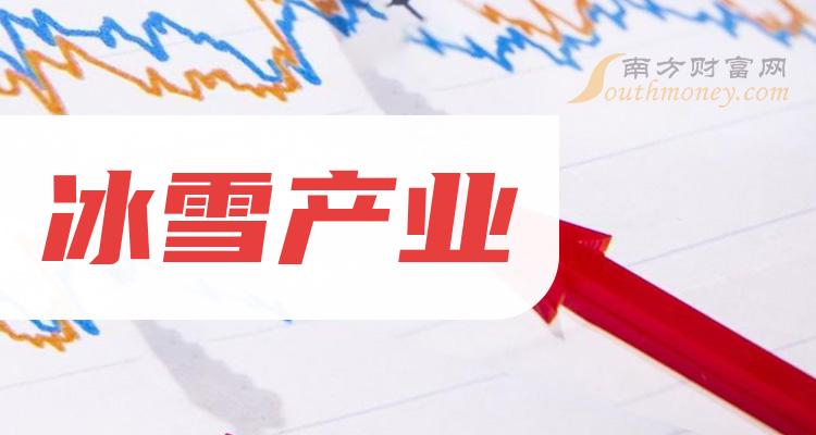 冰雪产业相关公司哪家比较好_2023年12月1日成交量前10排名