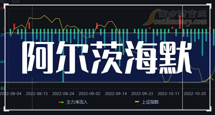 阿尔茨海默概念龙头股一览（2023/12/3）