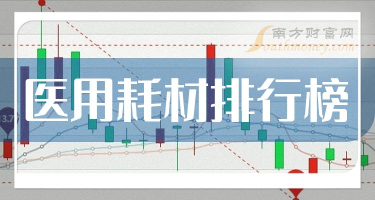 医用耗材企业市值排行榜（2023年12月1日）