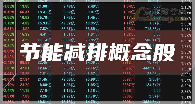 >节能减排概念股三季度毛利率排行榜：海辰药业79.46%