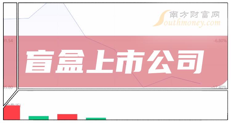 >盲盒排名前十名：上市公司营收前10榜单（第三季度）