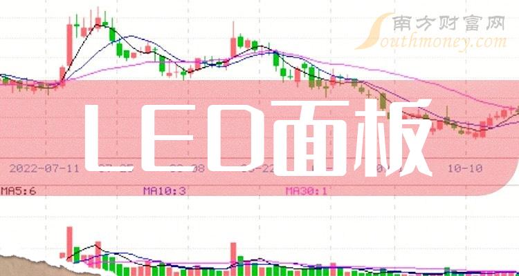 >2023年12月1日LED面板公司市值排行榜|LED面板排行榜