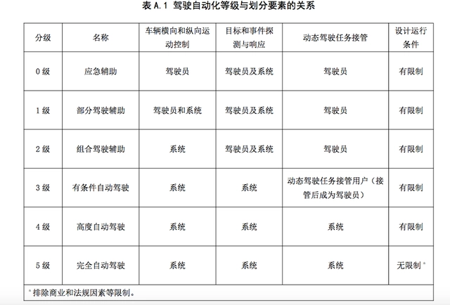 出了事故车企全责，这样的自动驾驶马上来了