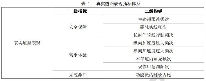 出了事故车企全责，这样的自动驾驶马上来了