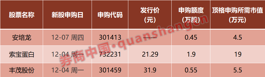 潘功胜、李云泽发声！“国家队”进场抄底，周末影响一周市场的十大消息