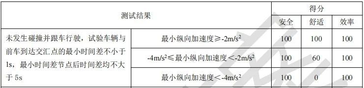 出了事故车企全责，这样的自动驾驶马上来了