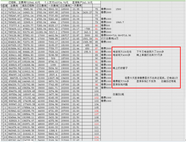 名校博士自述：我是怎样查出医院多收我爸10万医疗费的