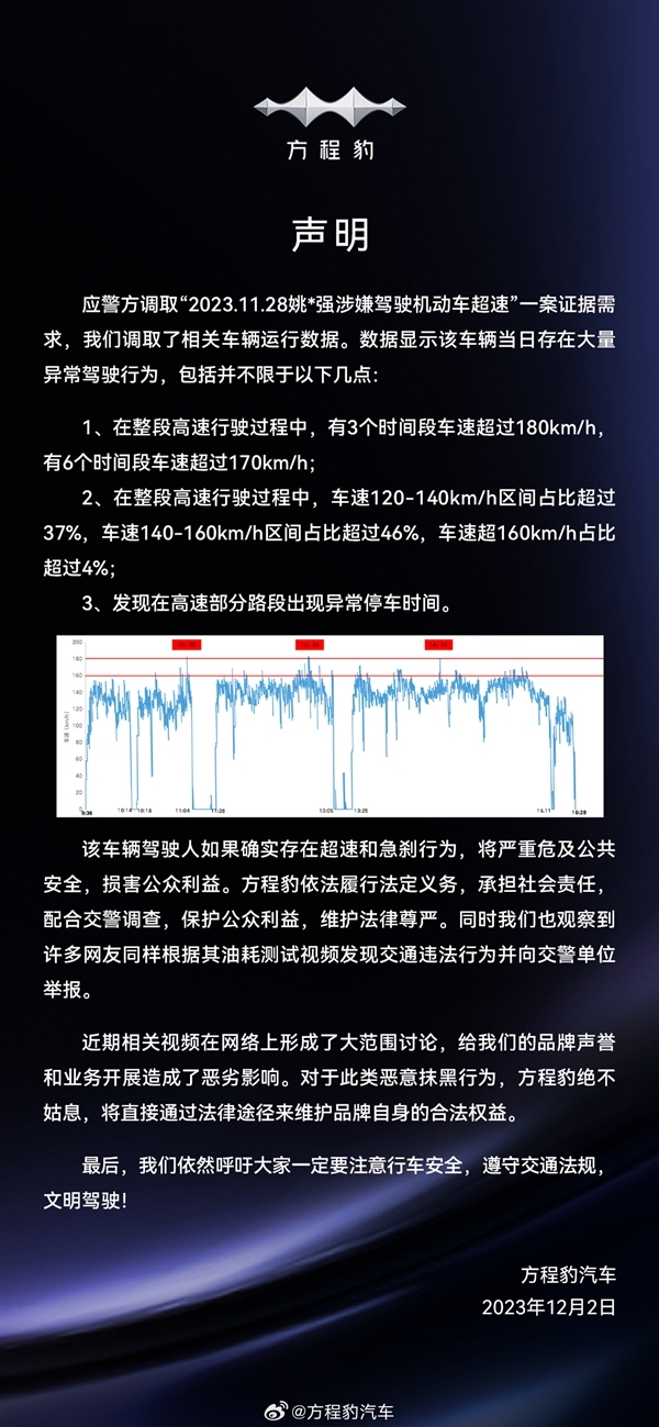 测方程豹豹5车速超180km/h网红大V：全程压着限速跑 不会向水军妥协