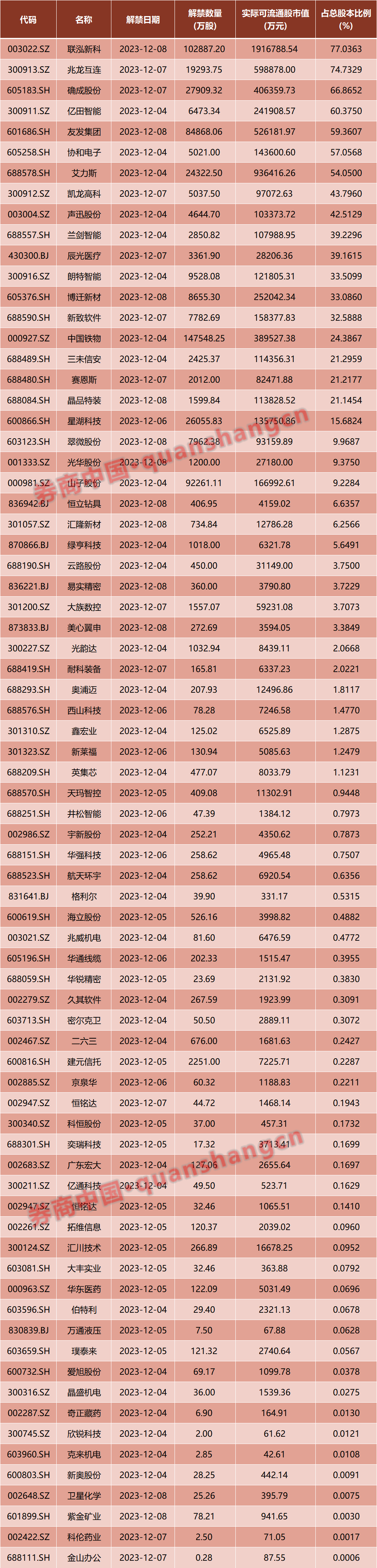 潘功胜、李云泽发声！“国家队”进场抄底，周末影响一周市场的十大消息