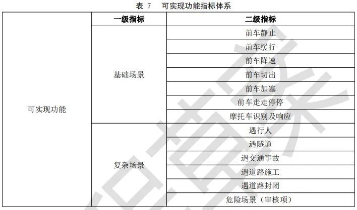 出了事故车企全责，这样的自动驾驶马上来了