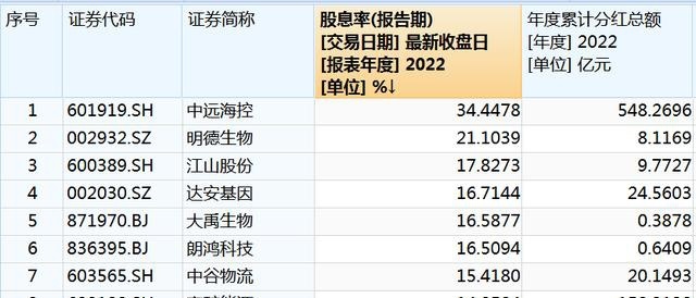 重要信号，A股股息率逼近历史高位