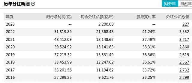 重要信号，A股股息率逼近历史高位