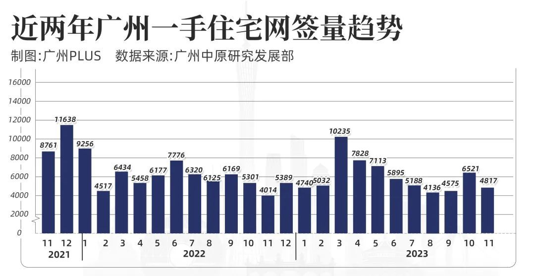 挡不住！第一省会，房价卷疯了