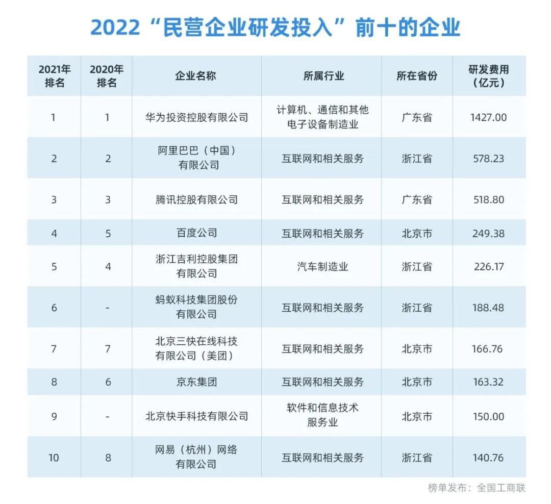 大企业领军大研究，硬科技突破更有“数”