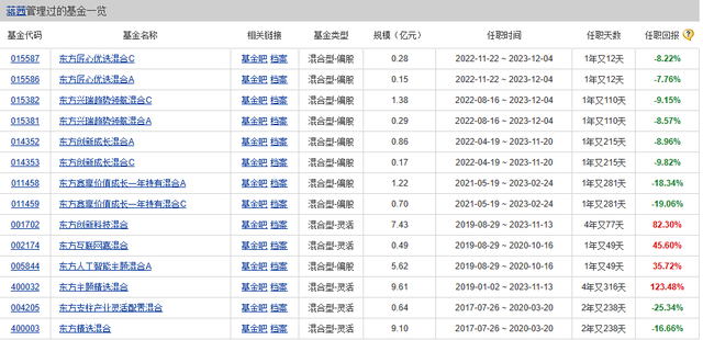 先“减负”、后“卸任”，又一明星基金经理“套路化”离职？