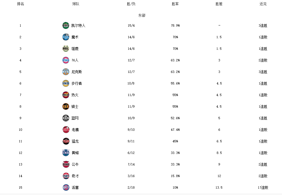 比赛全部取消！NBA停赛一天，就为这事…