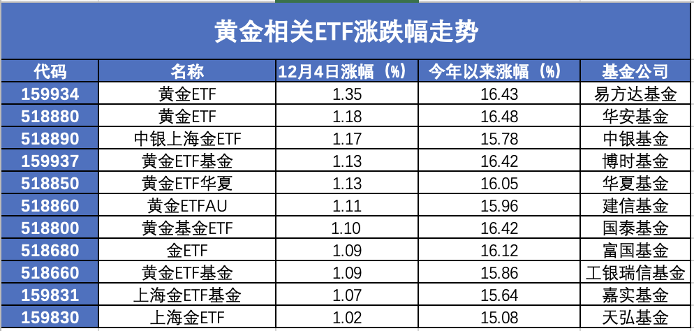 黄金疯涨，我的大金镯子买不起了