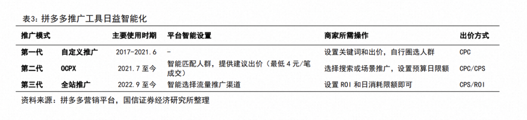 拼多多杀疯了？但低价优势正在被击穿