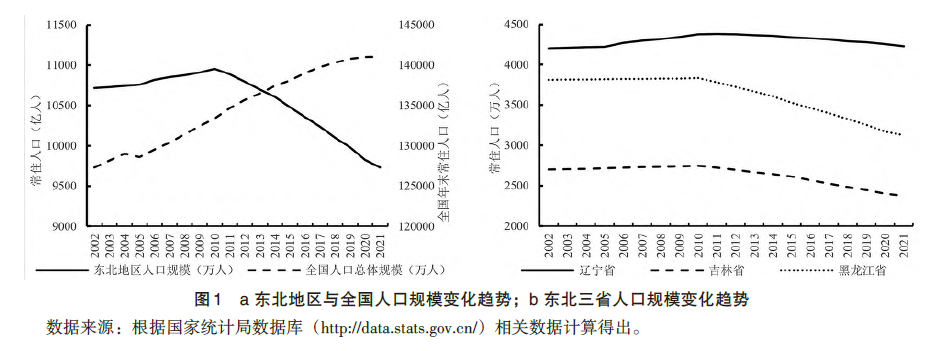 东北，决定再拼一次！