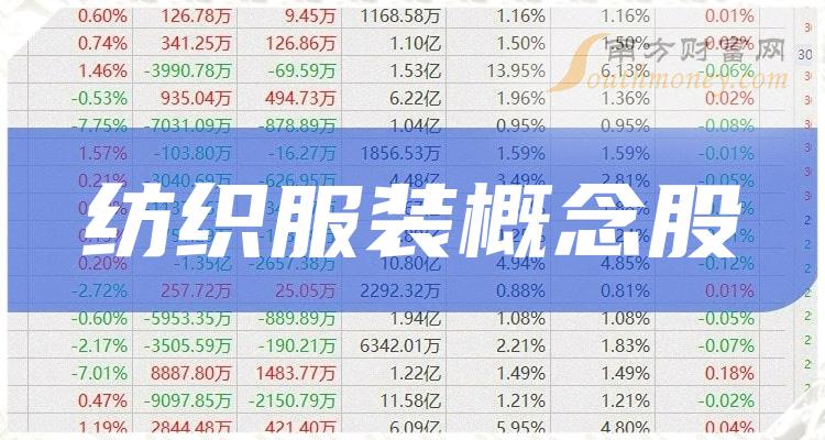 2023年第三季度纺织服装概念股归属净利润排名TOP20