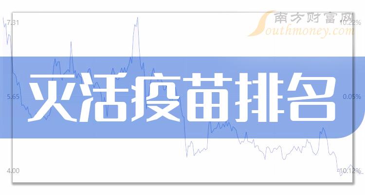 >灭活疫苗概念上市公司三季度每股收益10大排名（附名单）