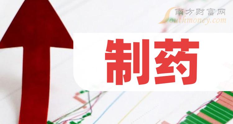 >三季度制药概念股净利率TOP15排名：德展健康56.62%