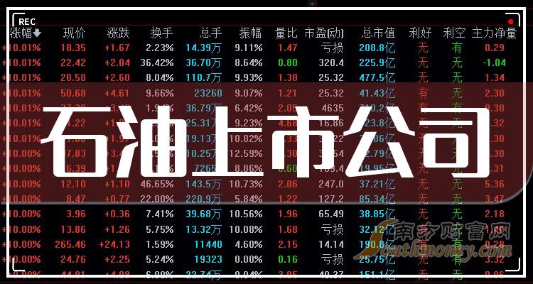 石油上市公司十强(2023年12月1日市值企业排行榜)