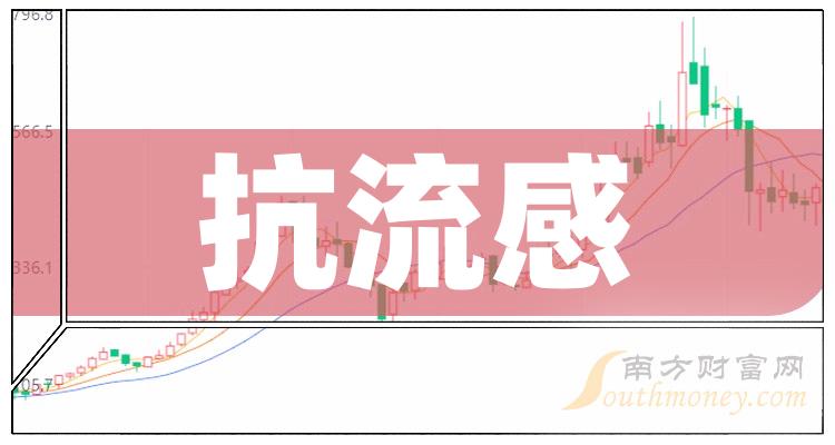 十大抗流感相关企业-2023年第三季度抗流感净利率榜单