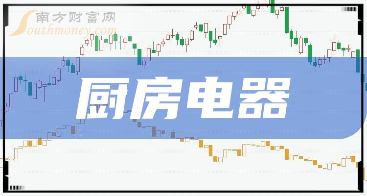 >厨房电器概念股，2023第三季度毛利率前十排行榜