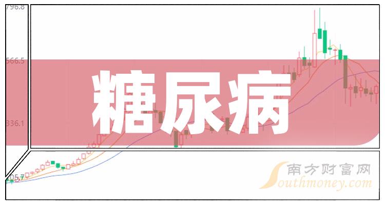 >糖尿病上市公司龙头股有哪些？（2023/12/4）