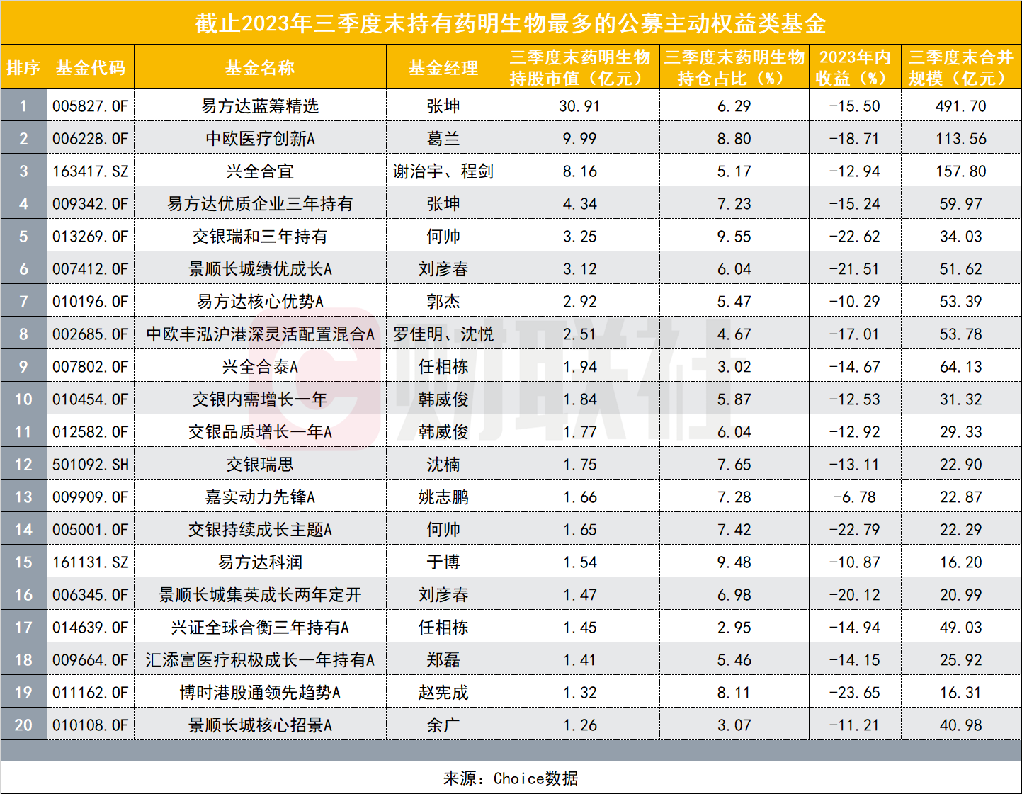 一页PPT“击沉”千亿港股医药龙头，张坤葛兰刘彦春谢治宇一个都跑不掉？