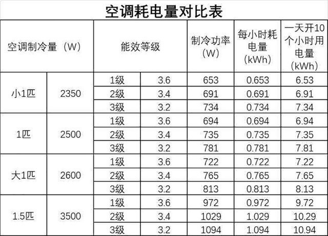 冬季空调取暖要不注意这几点，后悔一冬天