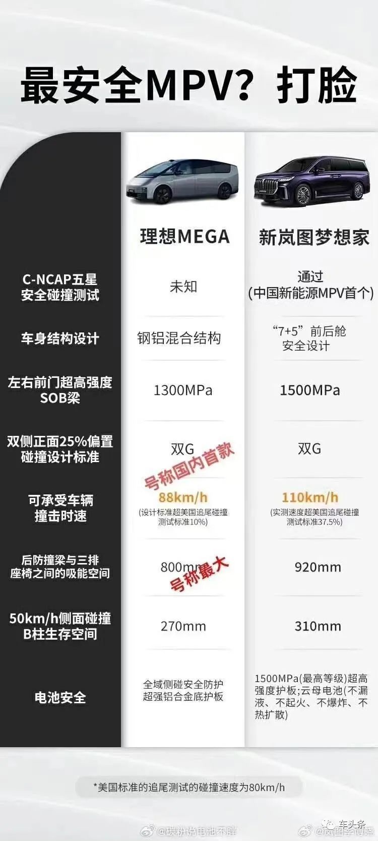 极氪又搞虚假测试？30吨搅拌车侧翻被弹回引质疑