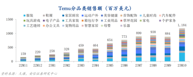 拼多多旗下Temu VS 快时尚Shein--跨境电商王者之争