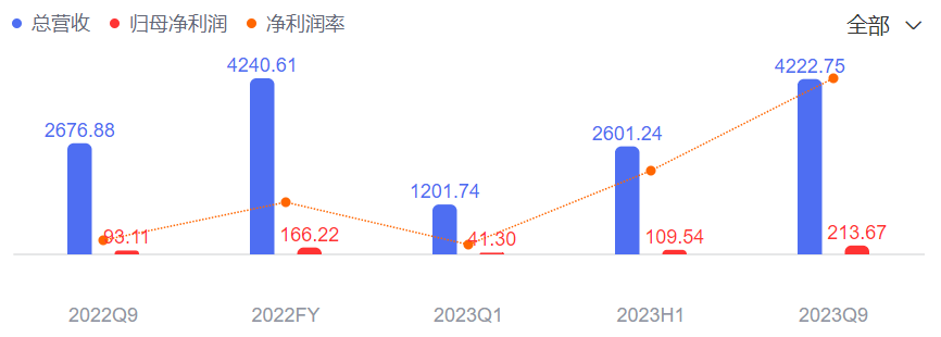 王传福悬赏，价值北京一套房