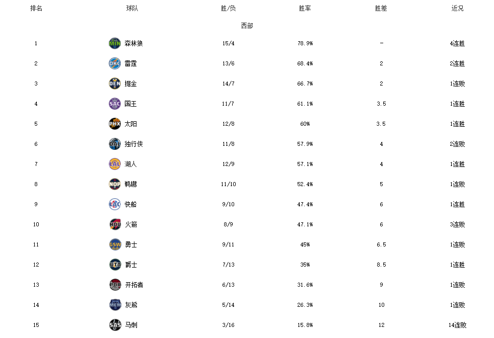 比赛全部取消！NBA停赛一天，就为这事…