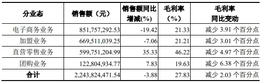 营收五连降，良品铺子“降价”能否脱困？