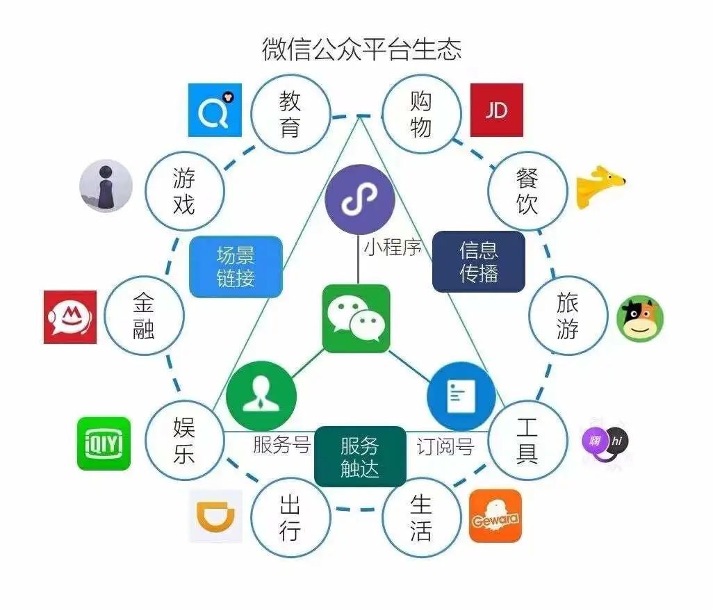 微信抢跑巨头生态排位战