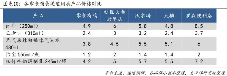 营收五连降，良品铺子“降价”能否脱困？