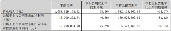 营收五连降，良品铺子“降价”能否脱困？