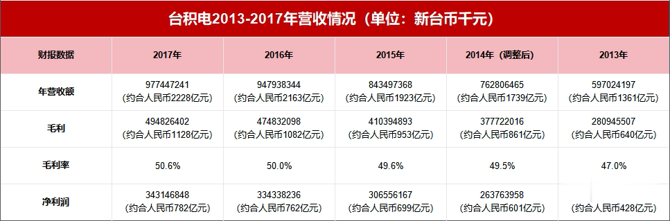 33位大佬，撑起36000亿元芯片巨头