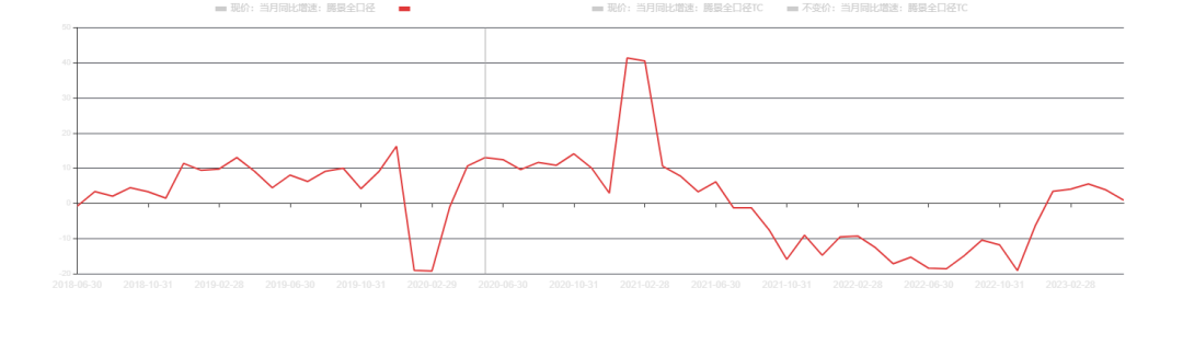 刘世锦最新演讲：中国经济仍有5到10年中速增长潜能