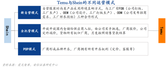 拼多多旗下Temu VS 快时尚Shein--跨境电商王者之争