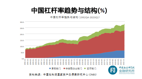 刘世锦最新演讲：中国经济仍有5到10年中速增长潜能