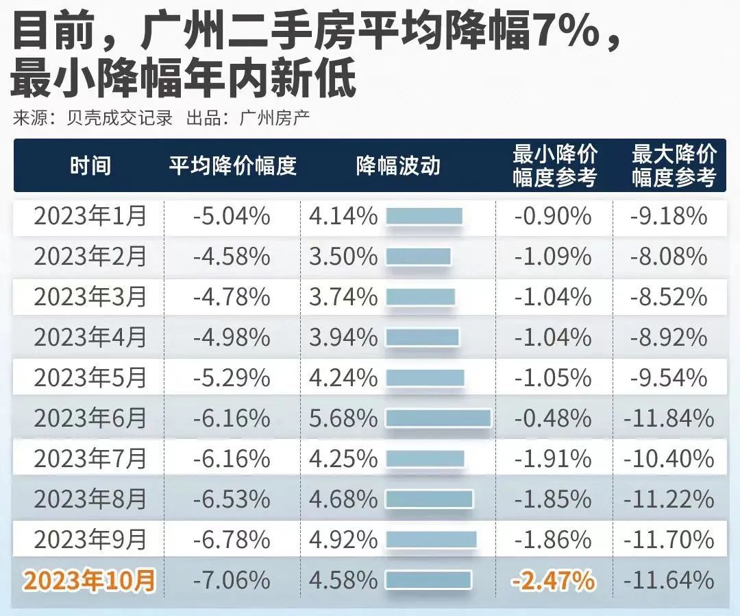 挡不住！第一省会，房价卷疯了