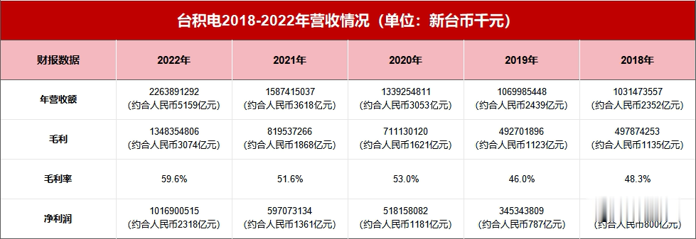 33位大佬，撑起36000亿元芯片巨头