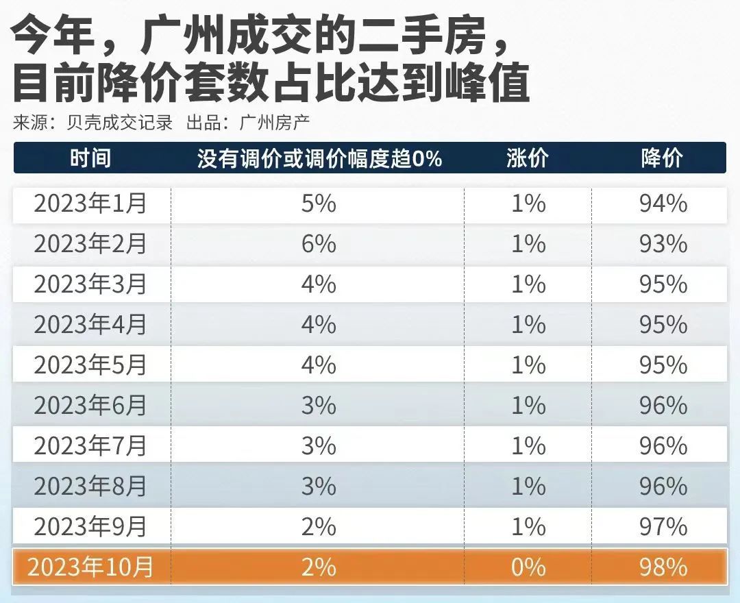 挡不住！第一省会，房价卷疯了