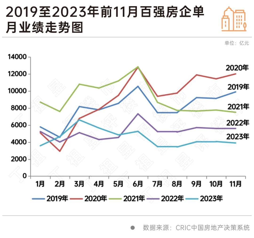 挡不住！第一省会，房价卷疯了