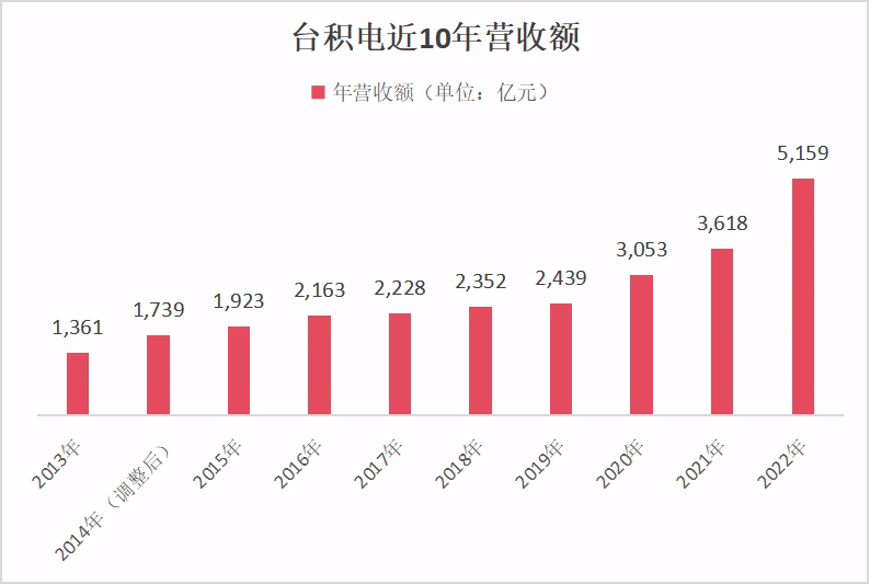 33位大佬，撑起36000亿元芯片巨头